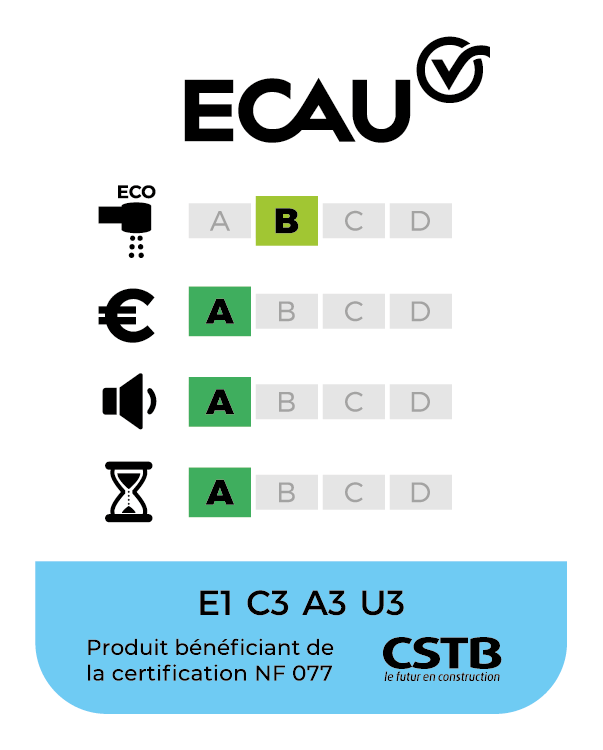 classement NF ECAU : E1 C3 A3 U3